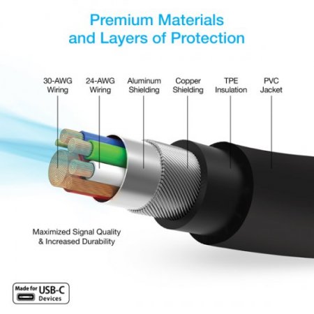 Naztech 18W PD Fast Wall Charger + USB-C to USB-C Cable